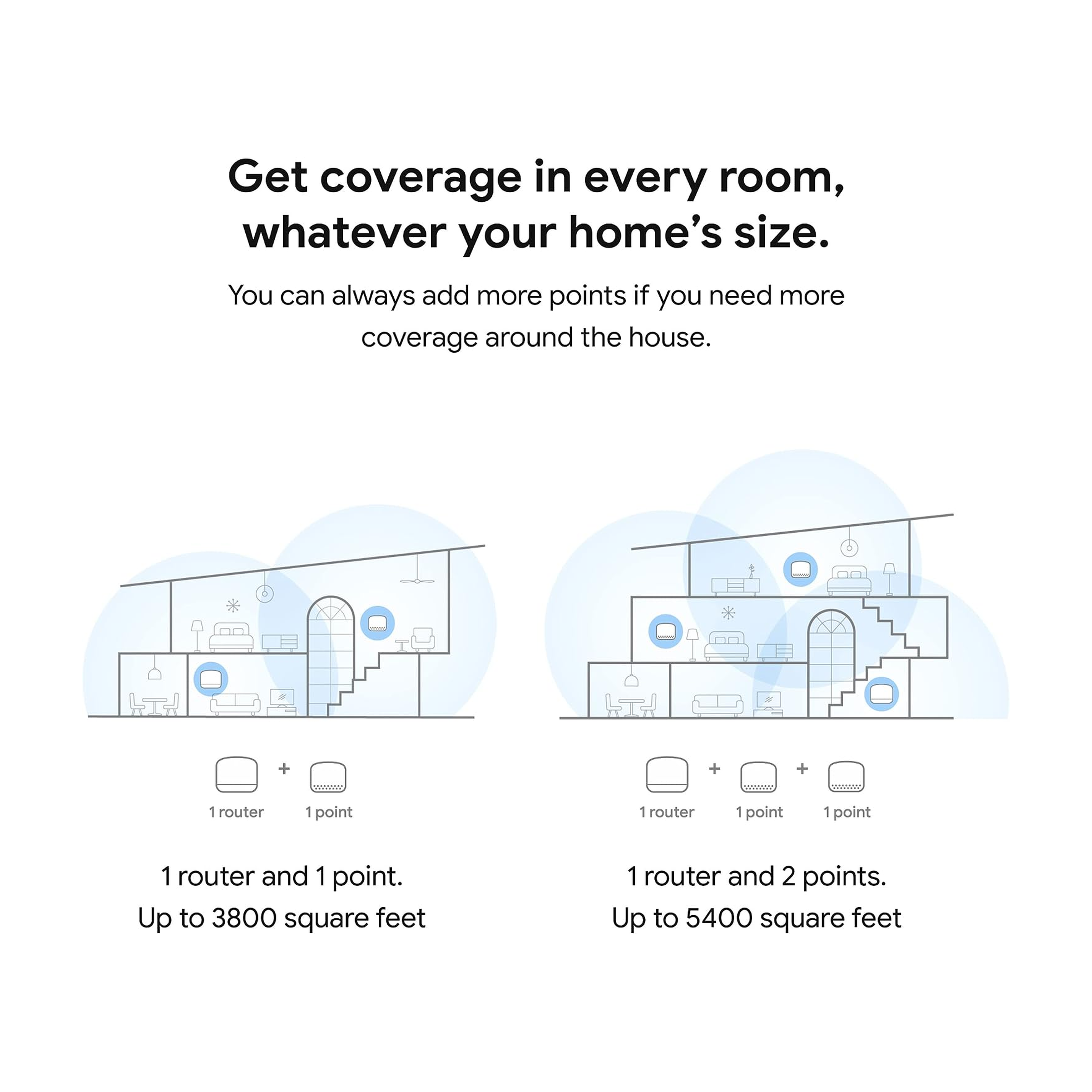 Google Nest Wifi Router & Point (2PK)