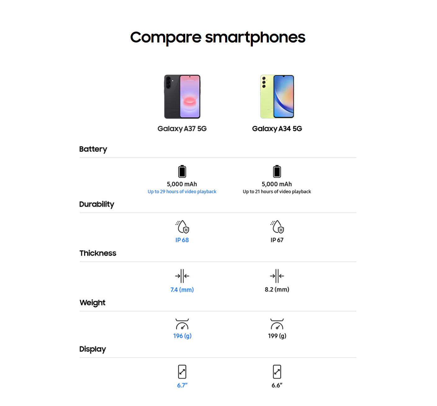 Galaxy A37