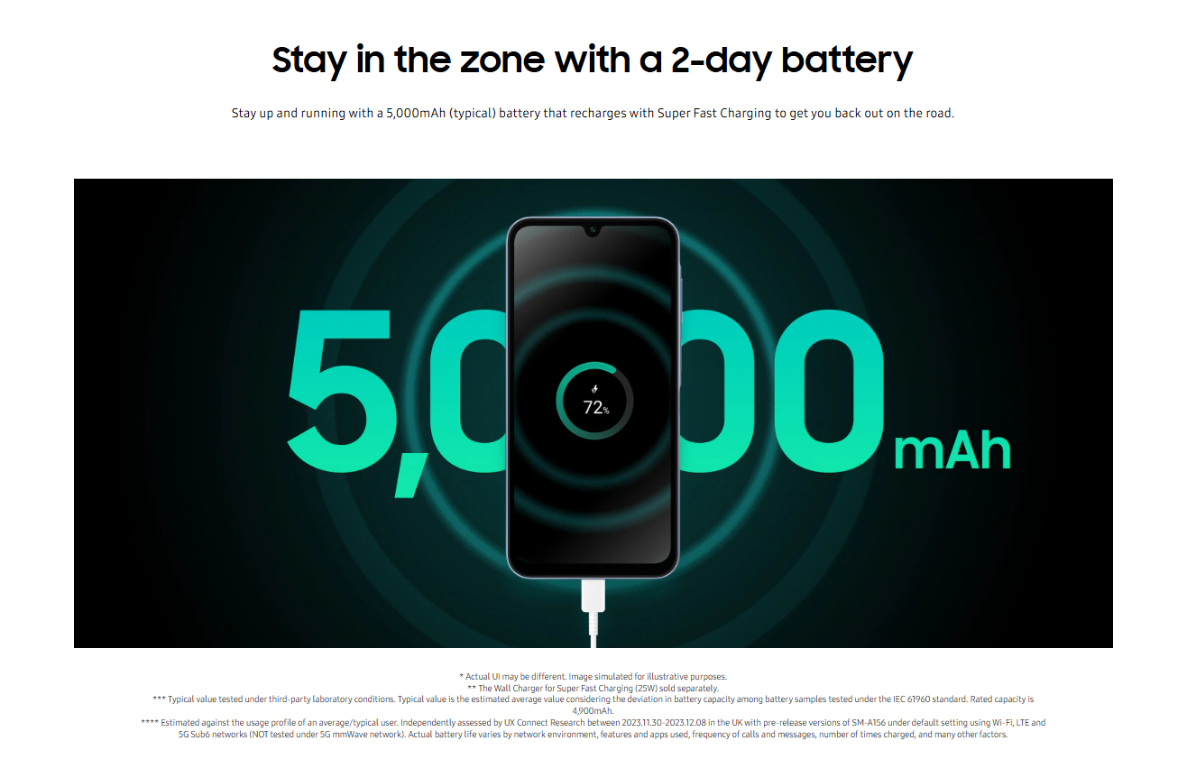 Galaxy A15