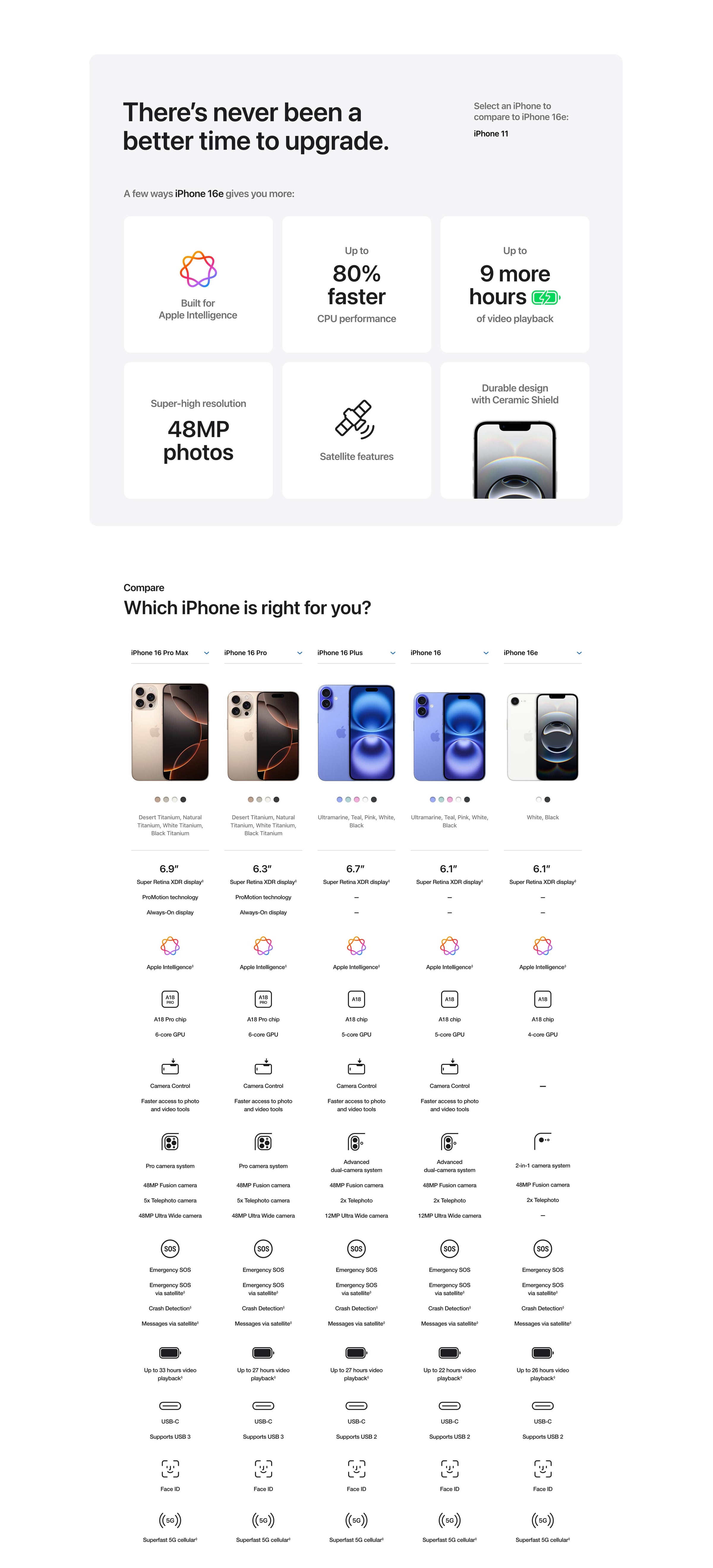 iPhone 16e