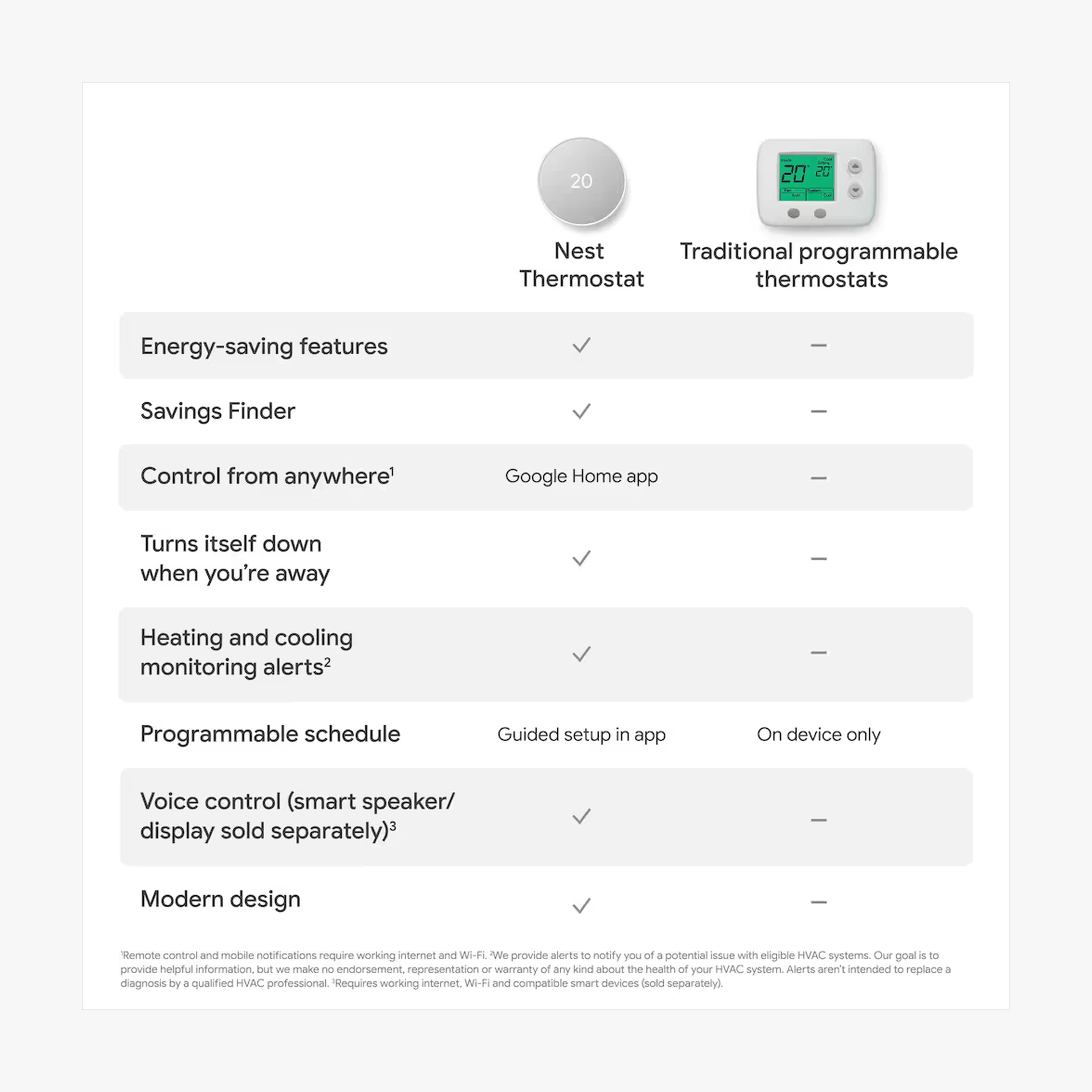 Google Nest Thermostat - Snow