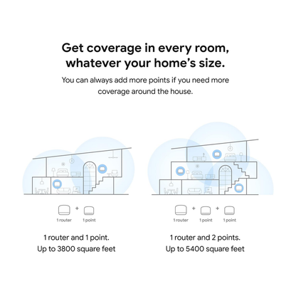 Google Nest Wifi Router & Point (2PK)