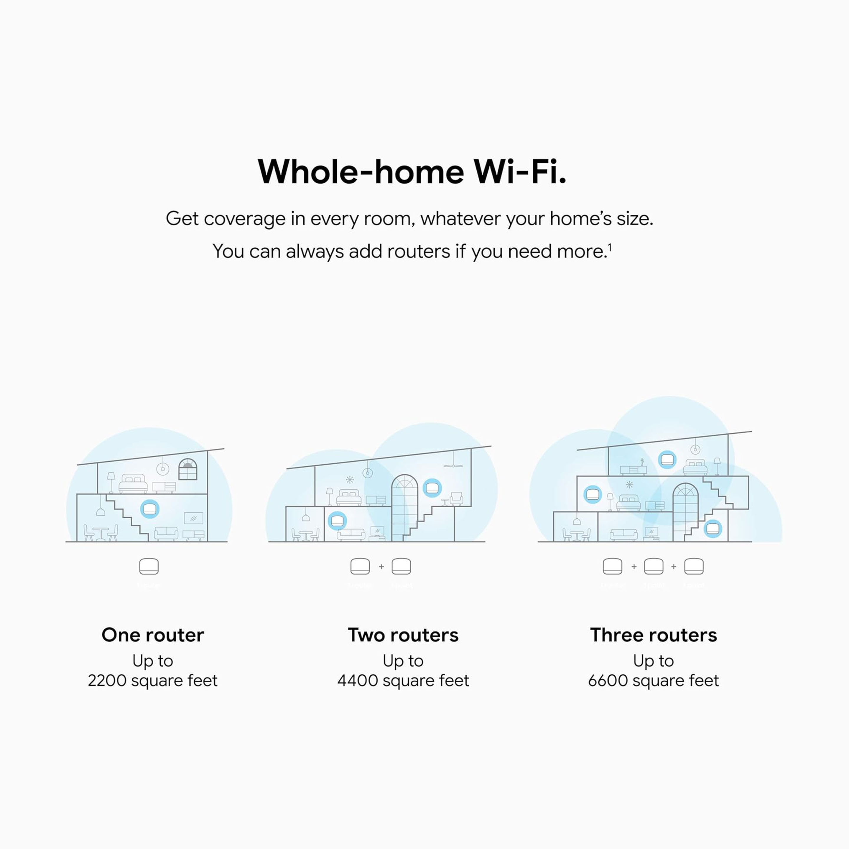 Google Nest Wifi Router